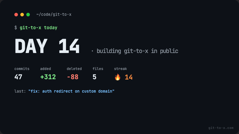 Commit card