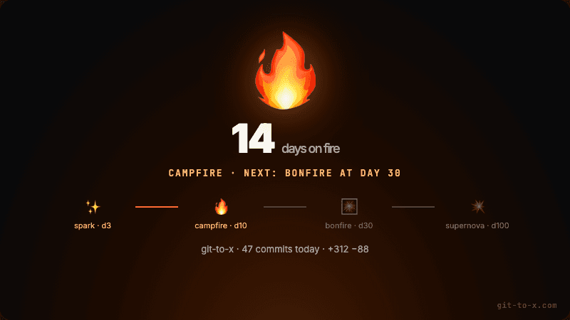 Commit card