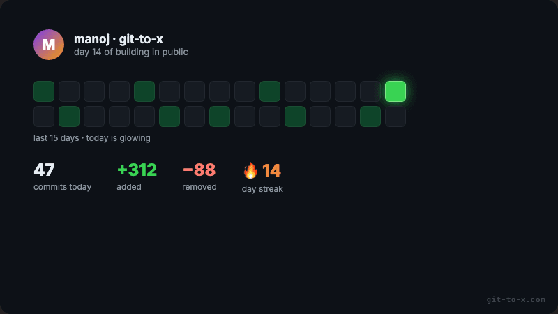 Heatmap commit card
