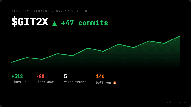 Ticker stat card
