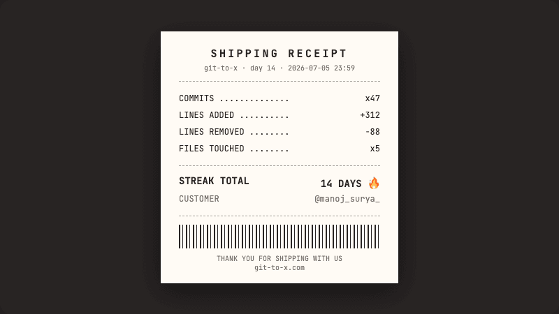Receipt milestone card