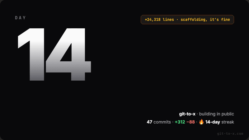 Commit card